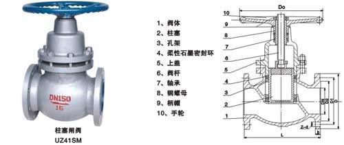 【柱塞闸阀】UZ41SM